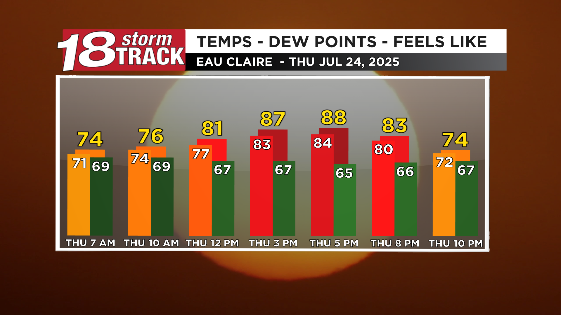 TEMP - DP - ICast Forex Predictions today.